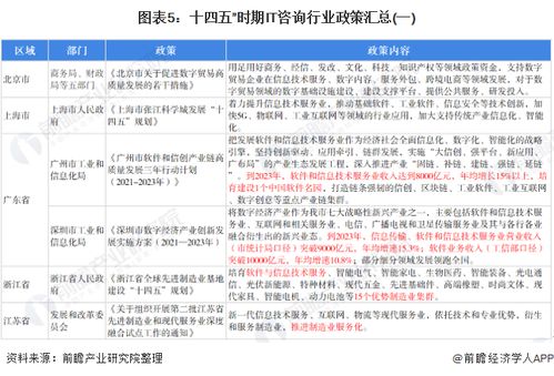 預見2022 中國IT咨詢行業(yè)全景圖譜及發(fā)展趨勢