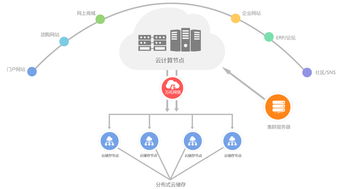 美國洛杉磯撥號VPS服務(wù)器與動態(tài)IP云主機解決方案 - 縱橫數(shù)據(jù)為您提供專業(yè)信息技術(shù)咨詢服務(wù)