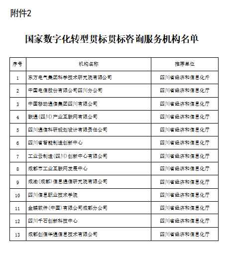學(xué)院獲評(píng)國(guó)家數(shù)字化轉(zhuǎn)型貫標(biāo)咨詢服務(wù)機(jī)構(gòu) 引領(lǐng)信息技術(shù)咨詢新風(fēng)向