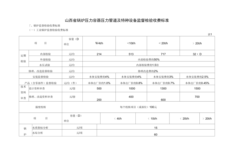 山西省鍋爐壓力容器壓力管道及特種設備監督檢驗收費標準詳解——以設計環節為例